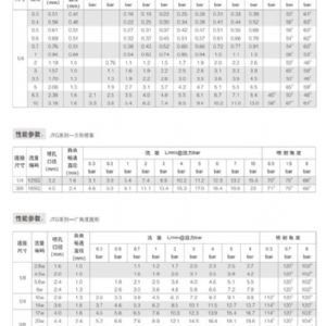 流量可調實心錐形噴嘴